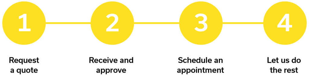 Solfield quote process